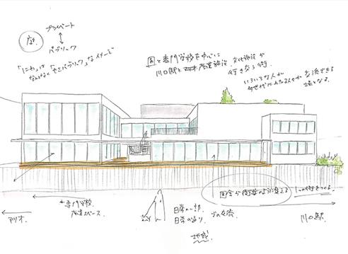 学校法人文化学園
